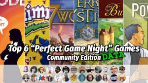 Top 6 “Perfect Game Night” Games Data – Community Edition thumbnail