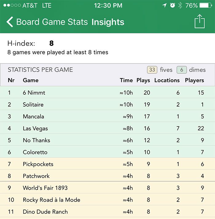 BGStatsApp charting