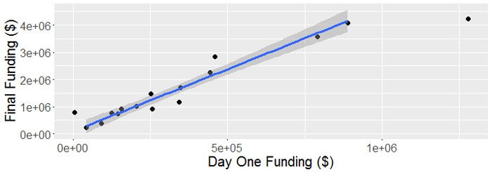 Unnannotated regression