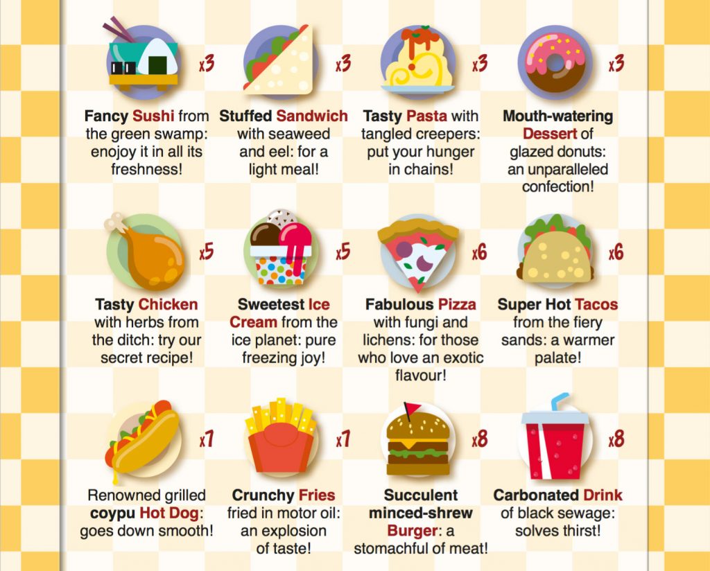 Fast Food Fear food chart