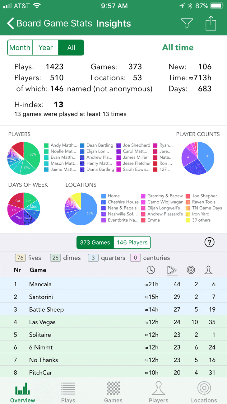 Board Game Stats App Review - Recording Your Plays Is Simple And Easy — Meeple Mountain