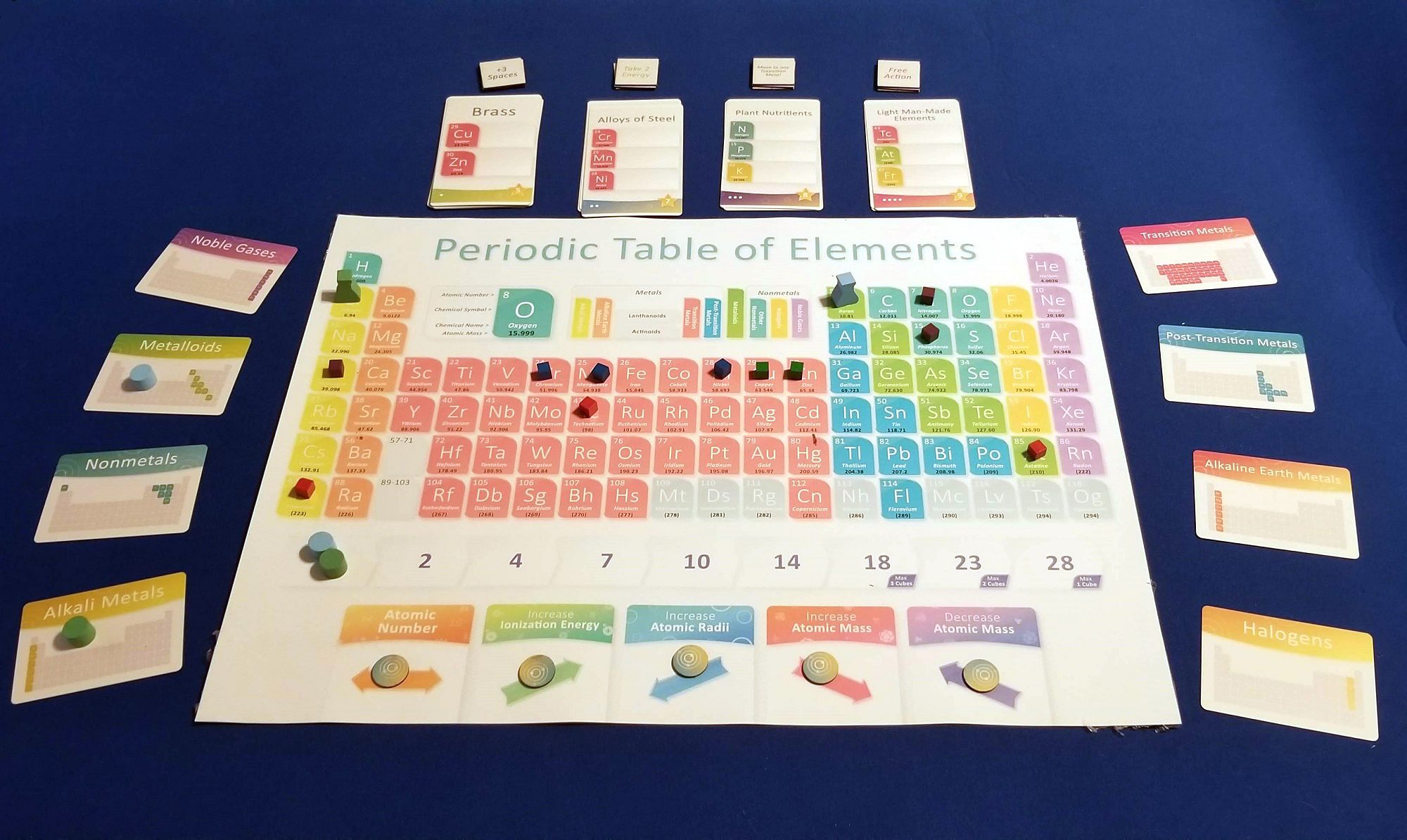 Periodic: A Game of the Elements Game Review – Meeple Mountain