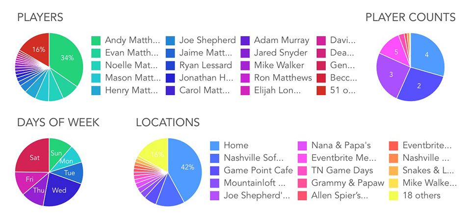 overall stats for 2018