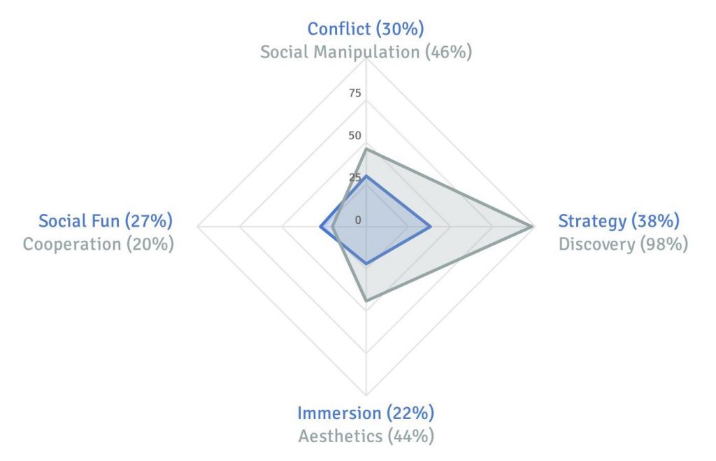 My motivation profile