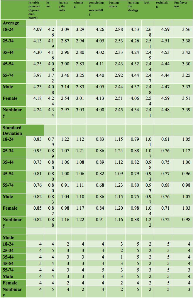 What Percentage of People Play Board Games?[Board Game Statistics 2024]