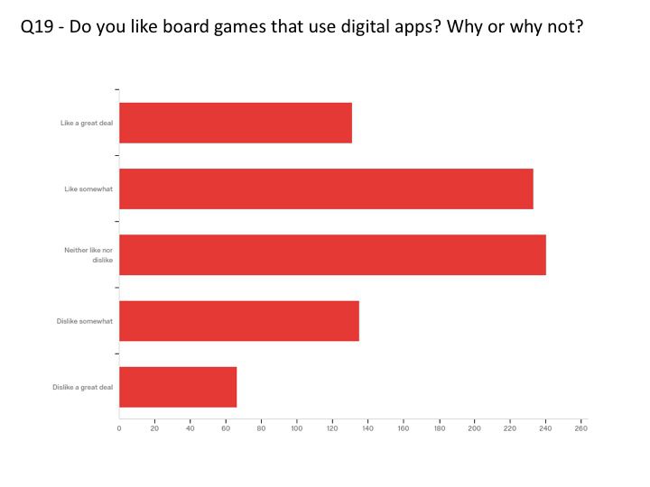 What Percentage of People Play Board Games?[Board Game Statistics 2024]