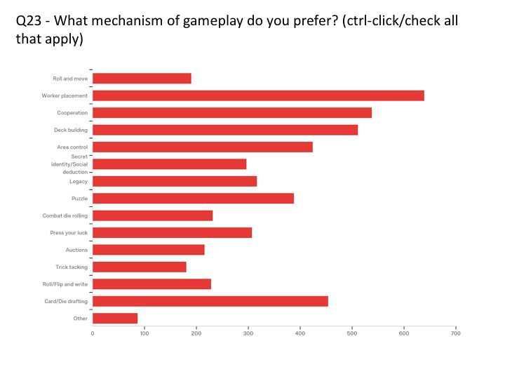 Board Game Stats – Play tracking, collection management and score  statistics for your tabletop gaming.