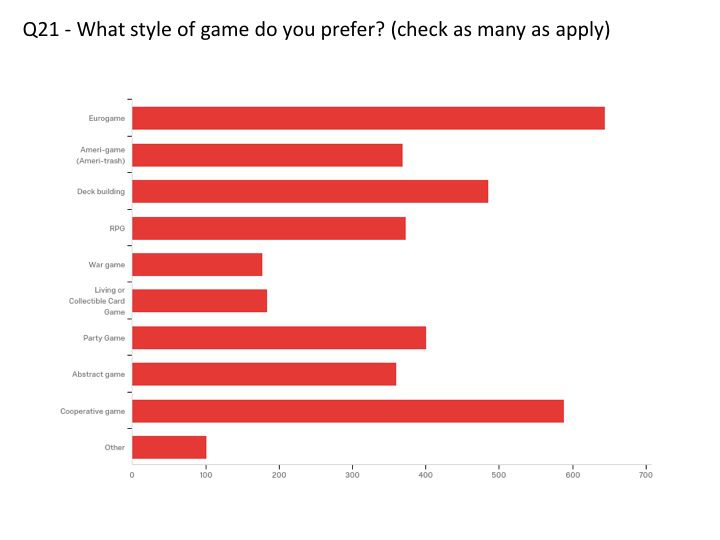 Role Playing and Strategy Games: User Demographics