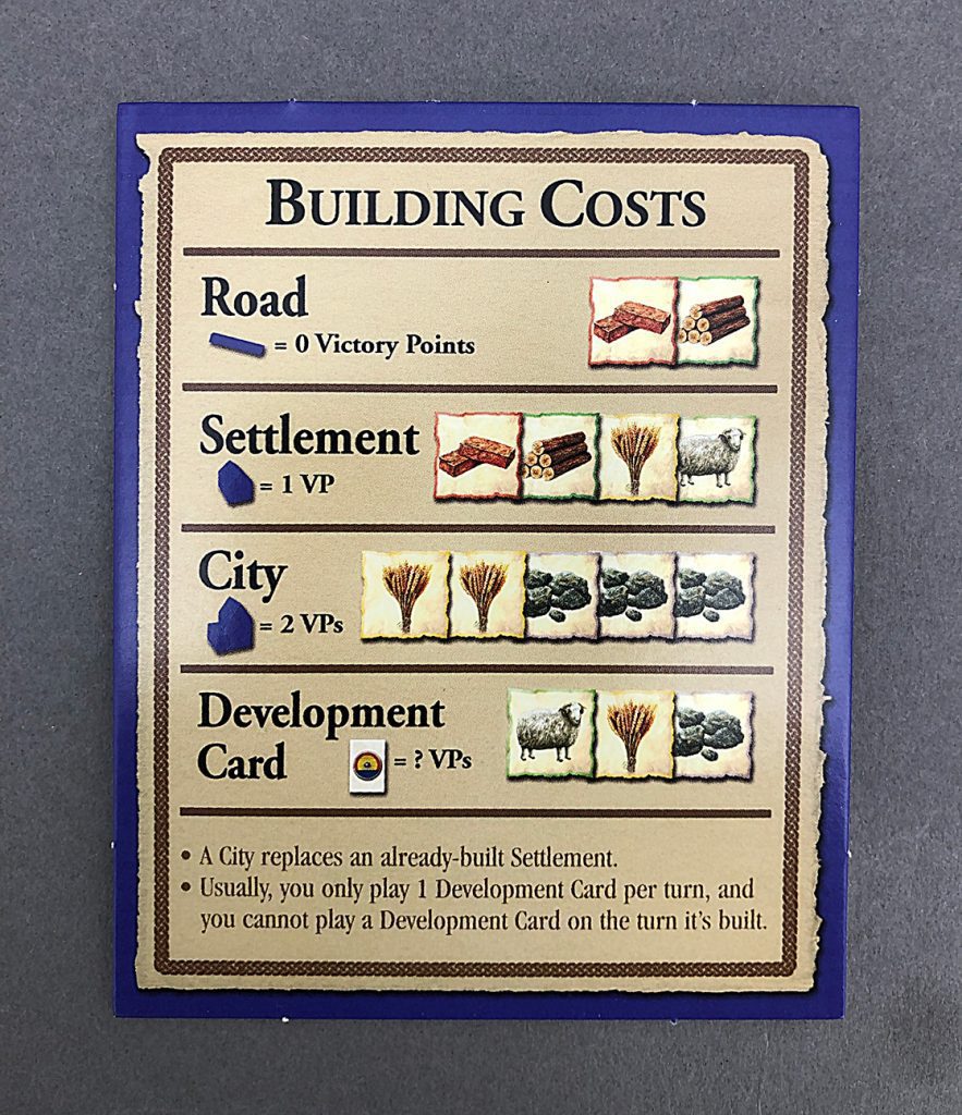 Building Costs