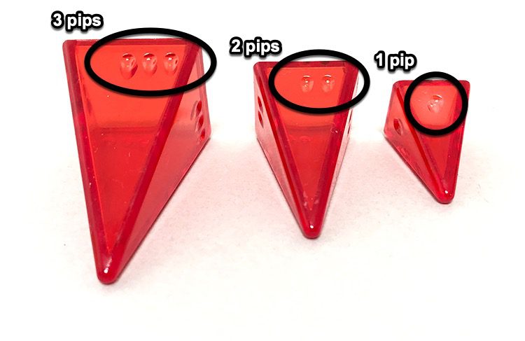 The Pips highlighted on each Pyramid size.