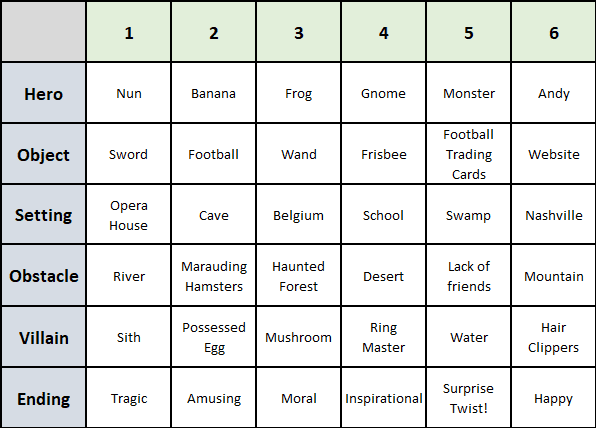 creative writing dice game