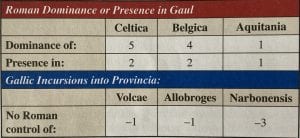 Caesar: Rome vs. Gaul Game Review — Meeple Mountain