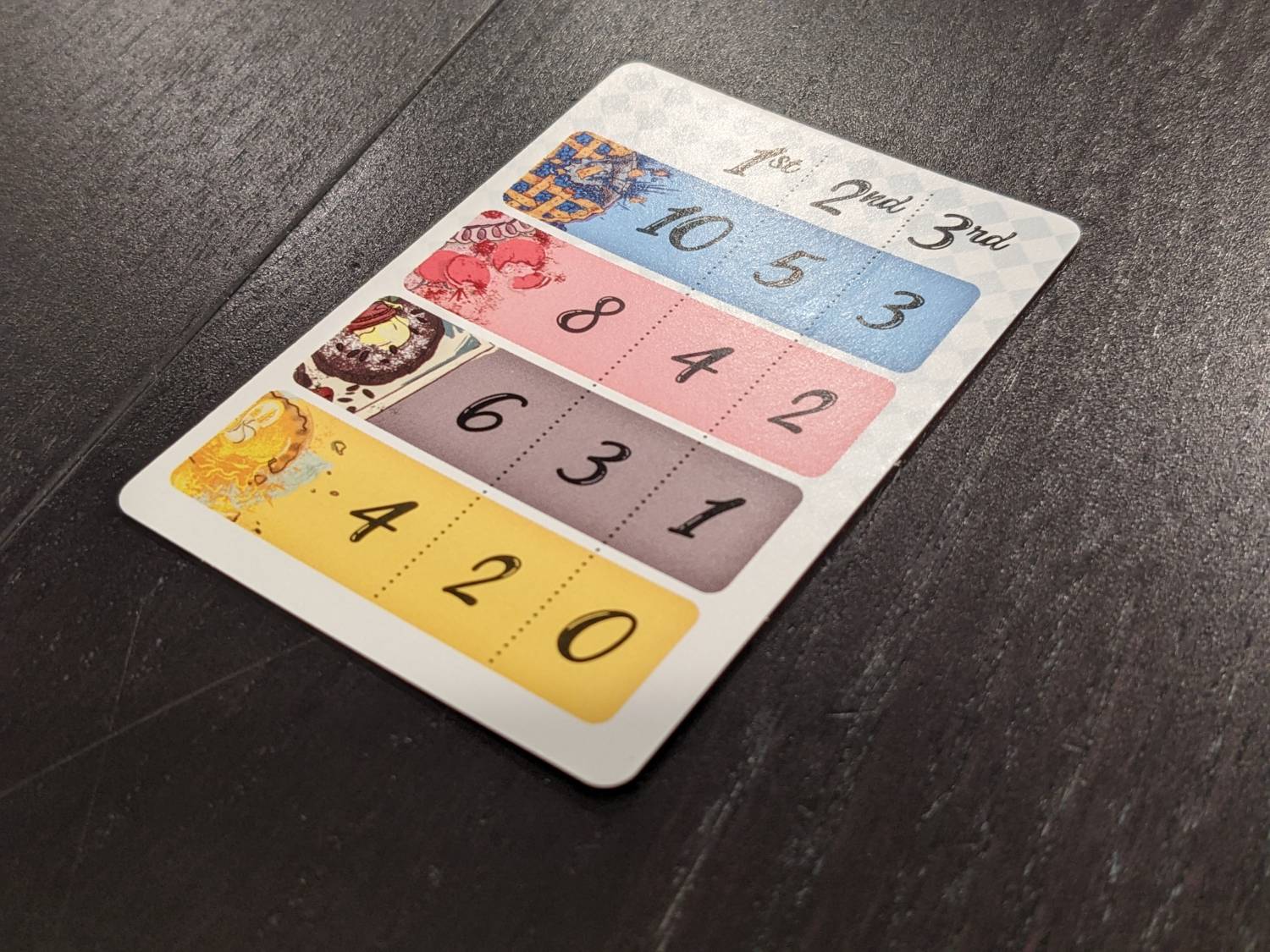Uh Oh! What's the Tiebreaker? — Meeple Mountain