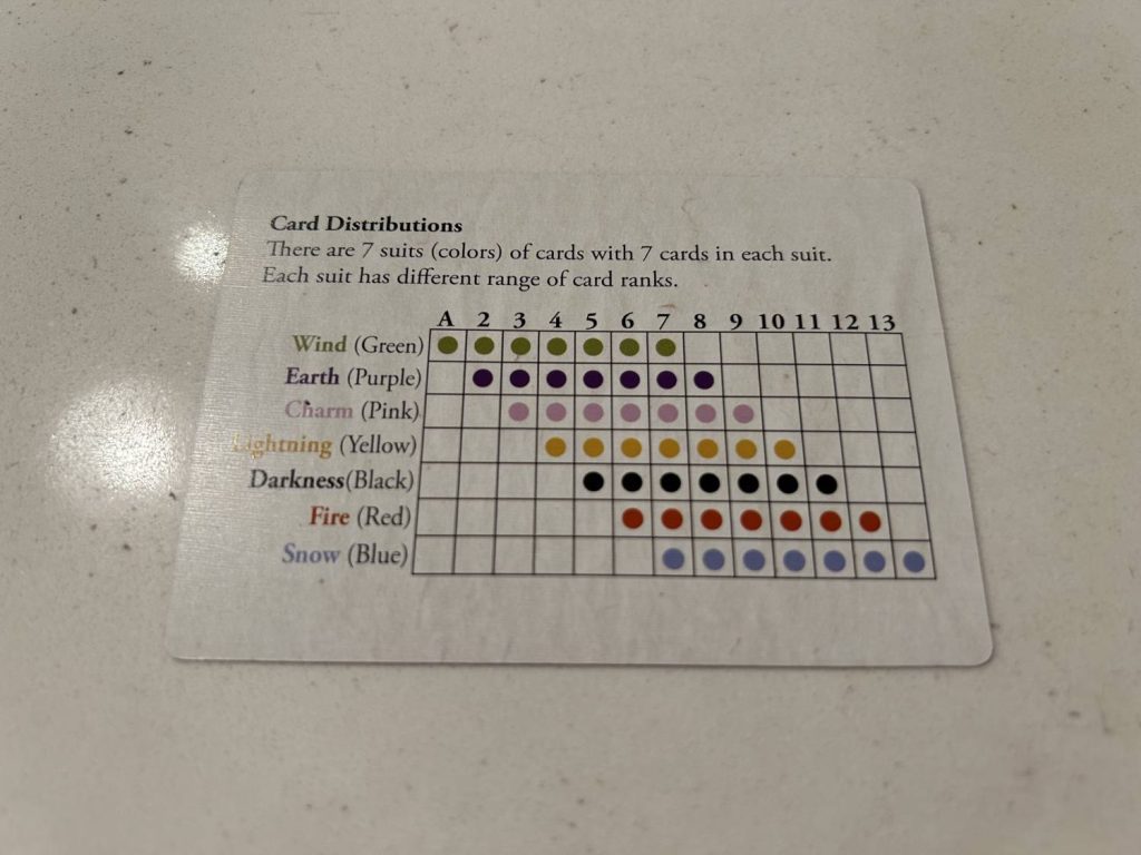 A player assistance card showing the number distribution for every suit.