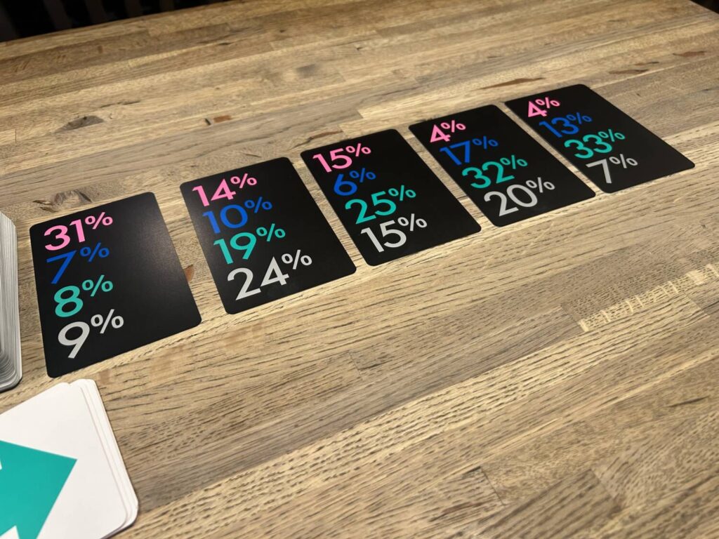 Five flipped over Figment cards in a row. Each shows percentages for the four colors included in the image on the front of the card.