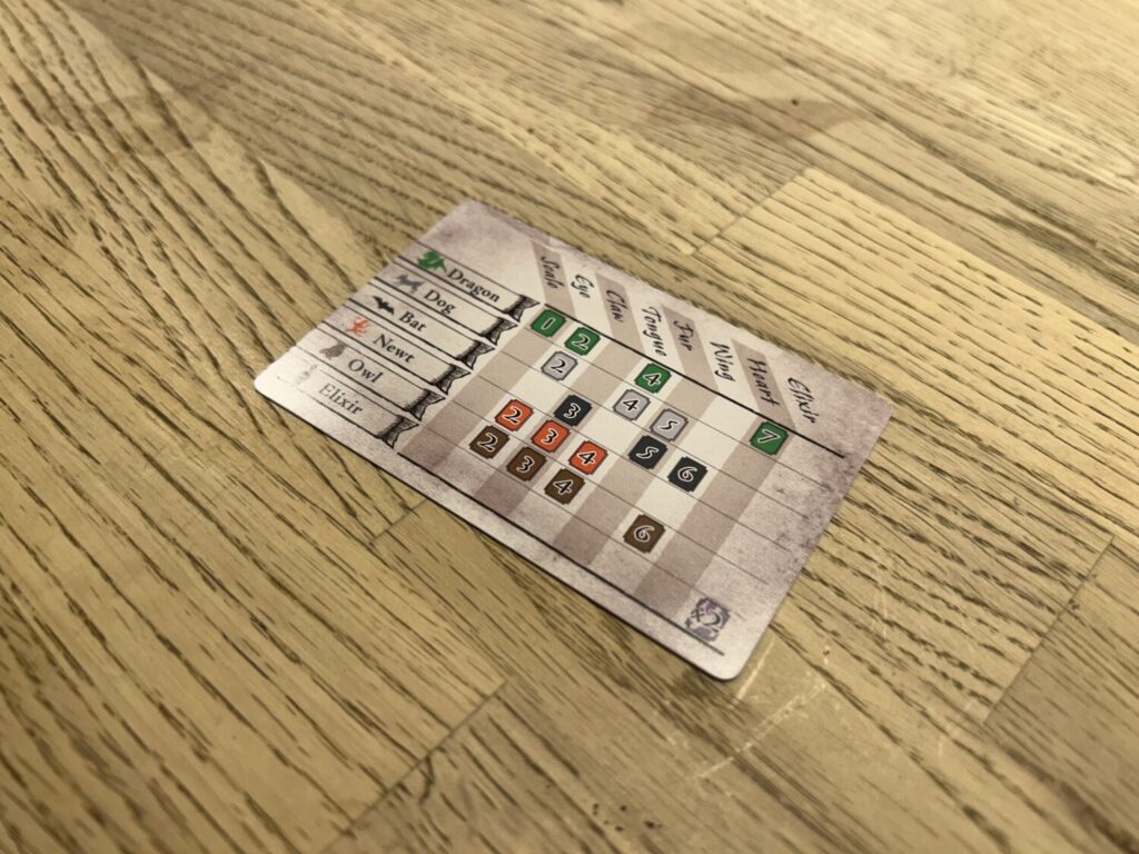 A player aide card sits on the wooden table. It is decorated on one side with a grid showing the distribution of cards in the different suits.